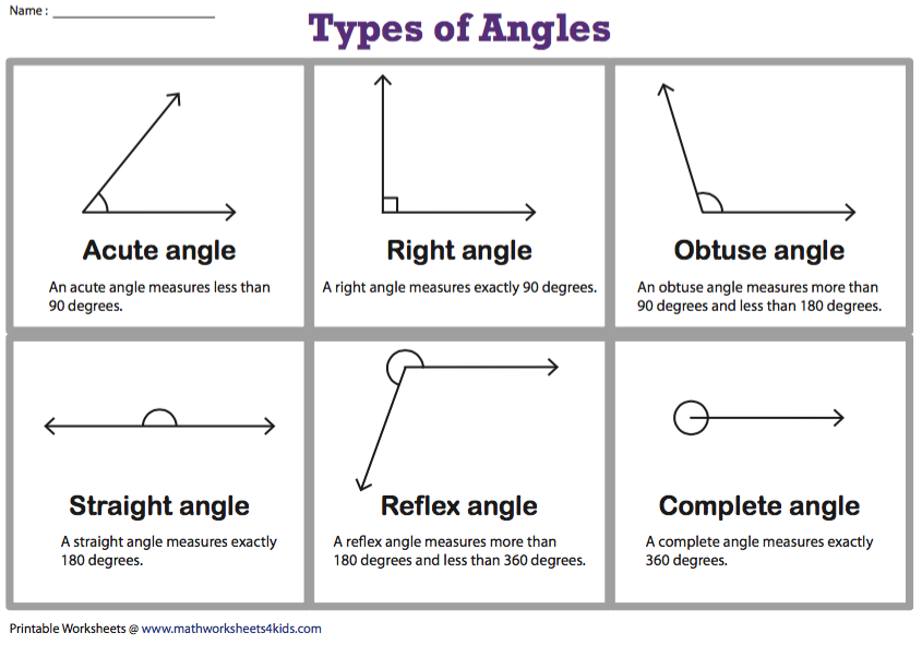 Angle Assignments